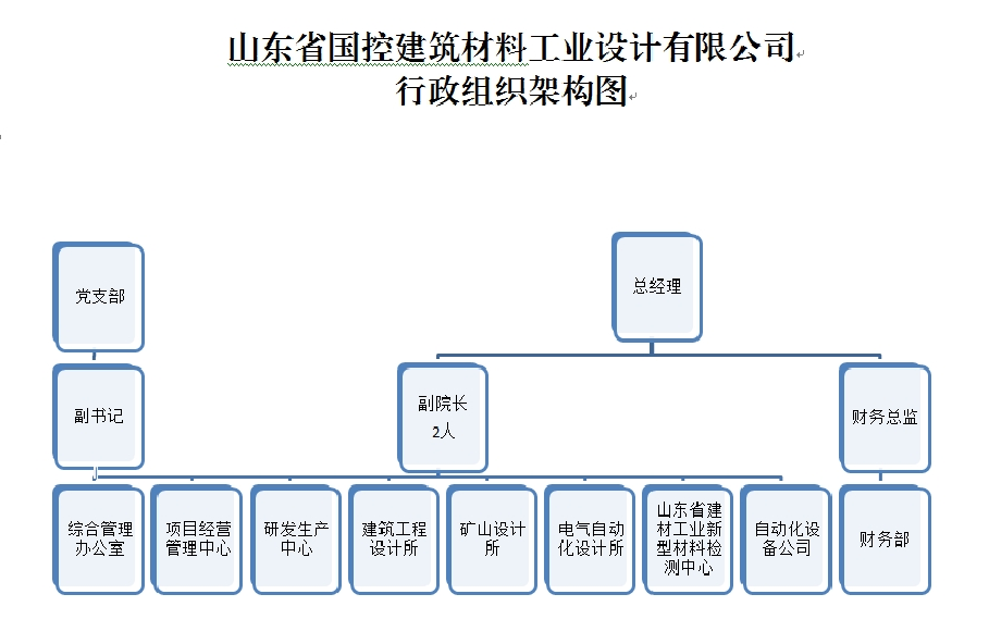 组织架构